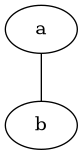graph {
a -- b
}