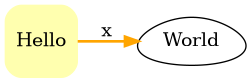 digraph {
  rankdir = LR
  h [label="Hello", shape=square, color="#ffffaf", style="rounded,filled"]
  w [label=World, shape=egg]

  h -> w [color=orange, penwidth=2, label=x]
}